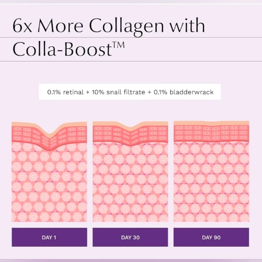 Hanna Müller Collagen Boost Cream Anti-aging Face Moisturizer NIB‎ expired 03/25